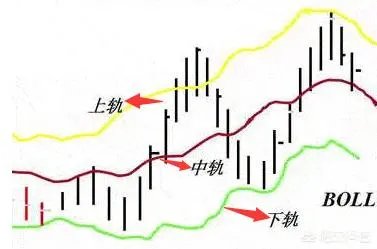 炒股最好用的指标是什么?