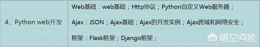 21岁自学python,如何制定学习计划?