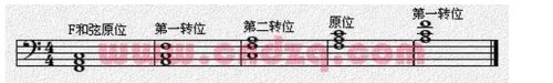 钢琴初学者基本教程