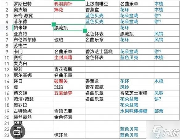 《纯白和弦》角色送礼好感度攻略 全npc好感度攻略大全