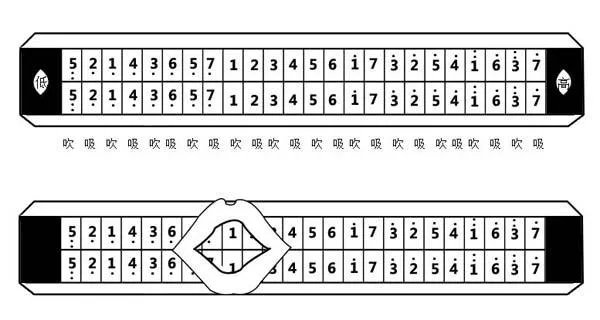 最简易的吹奏乐器是什么?求帮助!谢谢!