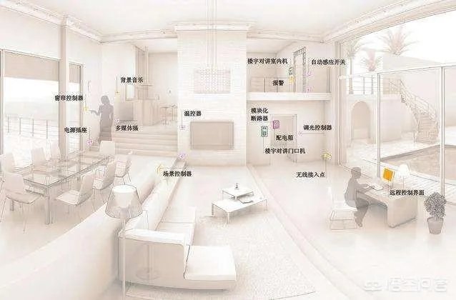 近期华为宣布进军智能电视行业,华以后的发展方向会有垄断智能物联家居的可能吗?