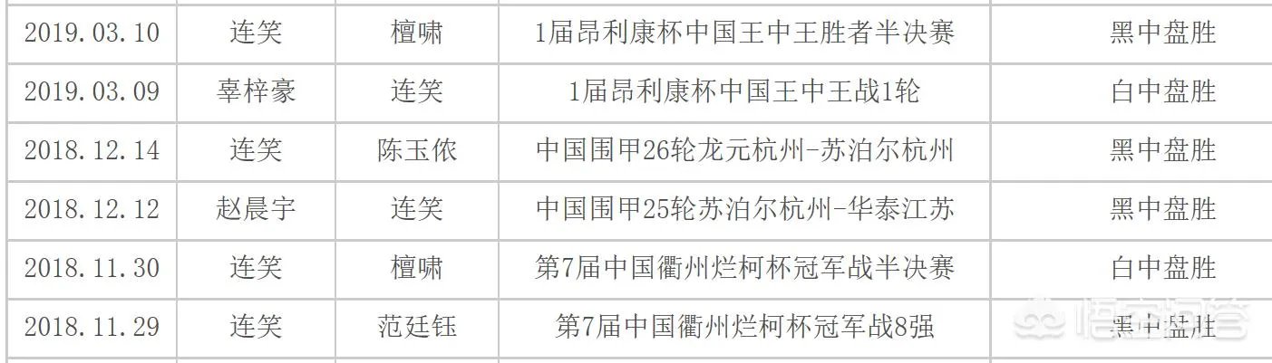 年轻的围棋国手一年比赛多少局最好？