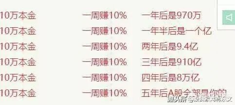 股市两天的大涨弥补上周五的损失了吗?
