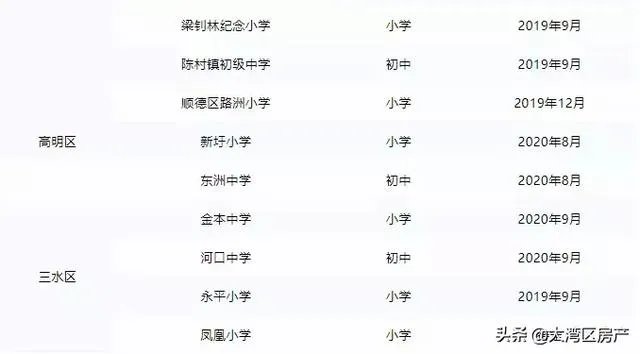未来5年,佛山的房价会是怎样的走势?