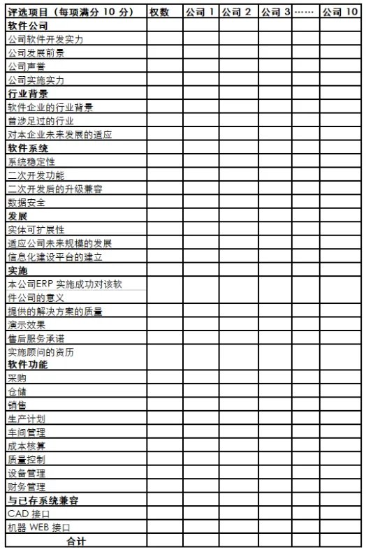 ERP项目选型核心步骤是什么？比较大一点的项目，