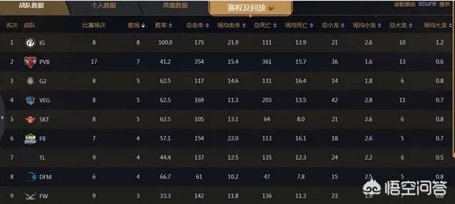 如何评价lol季中邀请赛ig战胜g2?