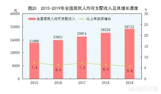 1W3工资在深圳