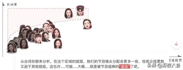 为什么说万茜是《乘风破浪的姐姐》里的皇族?