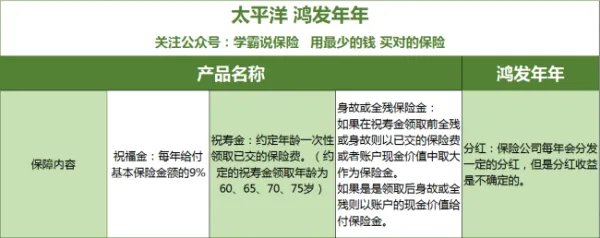 怎么计算鸿发年年的收益?
