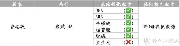 宝贝爱吃:买奶粉绕不开启赋,三款港版惠氏启赋怎么样?