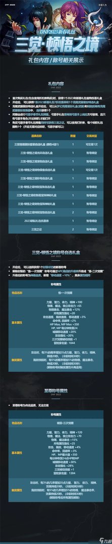 dnf2023年春节套爆料 兔年新年套时装外观称号宠物爆料
