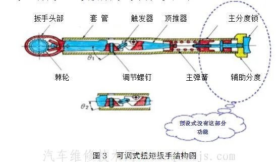 扭力扳手使用方法和使用注意事项