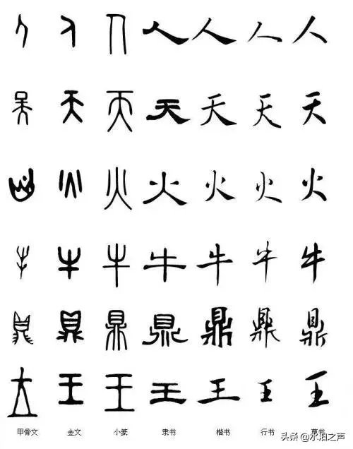孙悟空没有上过学，怎么能识字写字？