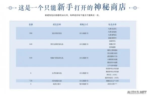 入驻有奖！《完美国际2》端游新服“新天”今日开放预约