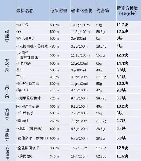 巴黎水到底好在哪?