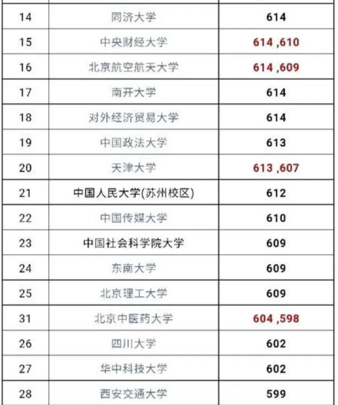 2020四川高考状元是谁 今年四川文理科状元多少分是哪个学校